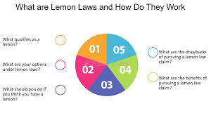 The Benefits and Challenges of Lemon Laws for Car Buyers